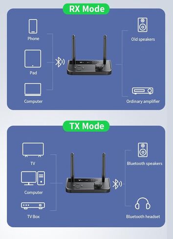 BOLS Bluetooth 5.3 Transmitter-Receiver, Suitable for TV to Wireless Headphones, Low Latency/HD Audio, Family Stereo Support Adapter,Support: A2DP/AVRCP. in Kuwait