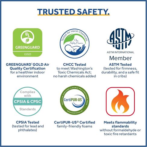 Sealy Mini Crib Mattress, Waterproof Baby Mattress, Sustainable Foam Baby Mattress for Mini Crib and Portable Crib - GREENGUARD Air Quality Certified, Made in USA - 38x24 Inches in Saudi Arabia