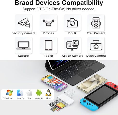 قارئ بطاقات SD CF XD MS TF متوافق مع iPhone/iPad، قارئ بطاقات ذاكرة متعدد 5 في 1، محول OTG يدعم بطاقة صور Micro SD/SDHC/XD/CF/MS، Lightning+USB A+USB C Memory Stick pro Duo in Saudi Arabia