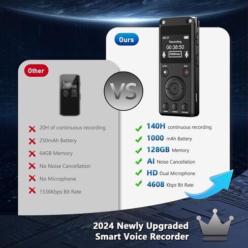 128GB Digital Voice Activated Recorder with Playback - AI Noise Cancelation Audio Recorder, 9120H Audio Storge, 4608 Kbps HD Tape Recorder Device for Lecture, Dual Stereo MIC Recording Device in Saudi Arabia