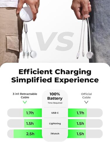 LISEN 3 in 1 for Apple Watch 10 Charger USB C Cable, 3.6FT Retractable Travel Charger for Multiple Devices for iPhone 16 Charger Cord for Apple Watch 10/9/8/7/6/Ultra2/SE/For iPhone 16 Pro Max/15/14 in Saudi Arabia