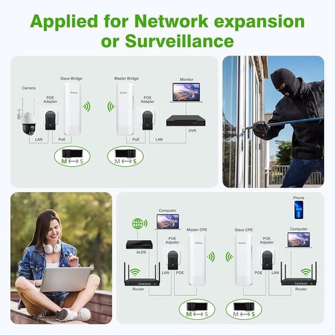 CPE368 Gigabit Wireless Bridge Kit | 5.8GHz Long Range WiFi Extender | 3PCS Outdoor CPE with 1000Mbps Ethernet Port, 14DBi Antenna | Plug and Play PTP/PTMP for Starlink/Networks Extend in Kuwait