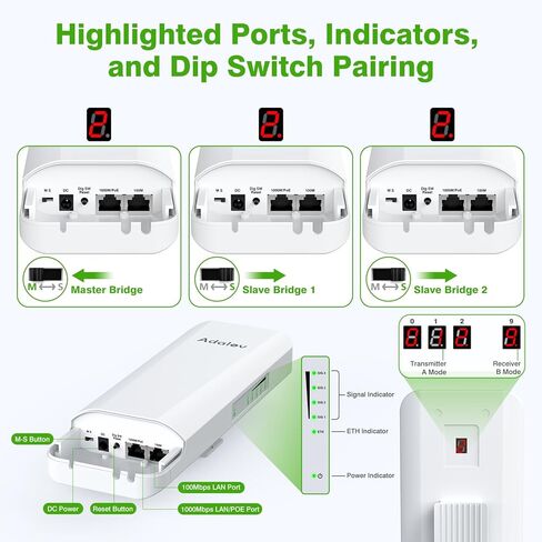 CPE368 Gigabit Wireless Bridge Kit | 5.8GHz Long Range WiFi Extender | 3PCS Outdoor CPE with 1000Mbps Ethernet Port, 14DBi Antenna | Plug and Play PTP/PTMP for Starlink/Networks Extend in Kuwait