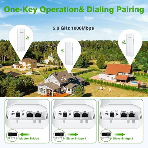 CPE368 Gigabit Wireless Bridge Kit | 5.8GHz Long Range WiFi Extender | 3PCS Outdoor CPE with 1000Mbps Ethernet Port, 14DBi Antenna | Plug and Play PTP/PTMP for Starlink/Networks Extend in Kuwait