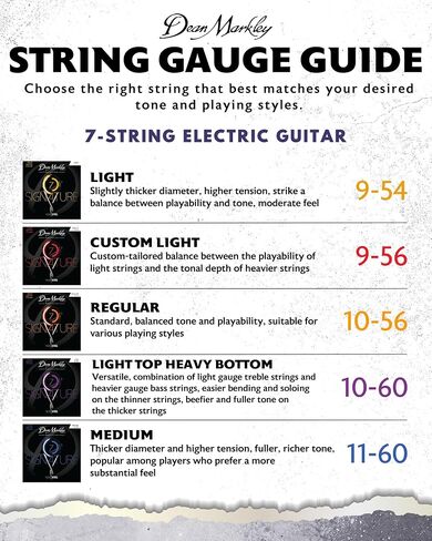 Electric Guitar Strings Nickel Steel Signature 7 String Set. Nickel Wound Guitar Strings Medium, Soft Electric Guitar Strings for a Superior Tone and Sustainability, 11-60, 2505C Medium Gauge in Kuwait