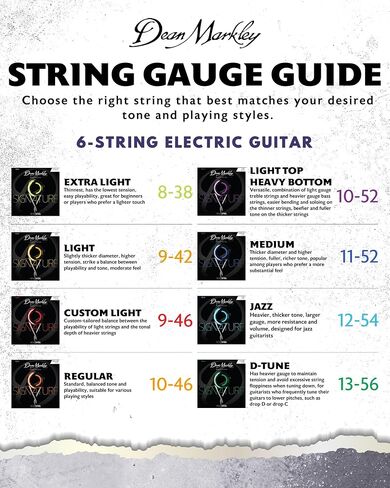 Electric Guitar Strings Nickel Steel Signature 7 String Set. Nickel Wound Guitar Strings Medium, Soft Electric Guitar Strings for a Superior Tone and Sustainability, 11-60, 2505C Medium Gauge in Kuwait