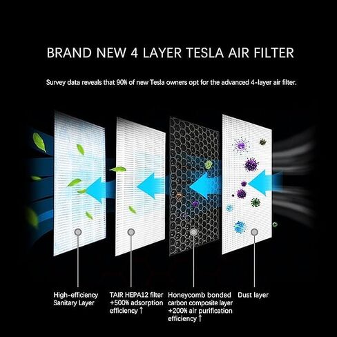 Tesla Model 3 Model Y Air Filter HEPA 2 Pack with Activated Carbon Tesla Cabin Air Filter Replacement (2016-2024) in Saudi Arabia