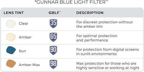 Gunnar - Gaming Glasses - Blocks 65% Blue Light - Lightning Bolt, Onyx, Amber Tint in Saudi Arabia