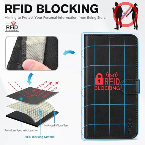 TUCCH Case Wallet for iPhone 16 Pro Max, RFID Blocking [4 Card Holder] Kickstand Shockproof TPU Interior Case, PU Leather Magnetic Flip Folio Cover Compatible with iPhone 16 Pro Max 2024, Black in Saudi Arabia