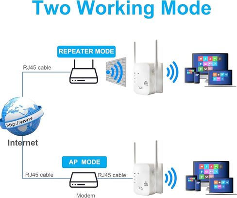 WiFi Extender Signal Booster, 2024 Newest Long Range Internet Booster WiFi Reapeater for Home, 300Mbps WiFi Extender Covers Up to 5000 Sq.ft and 45+ Devices, w/Ethernet Port in Kuwait