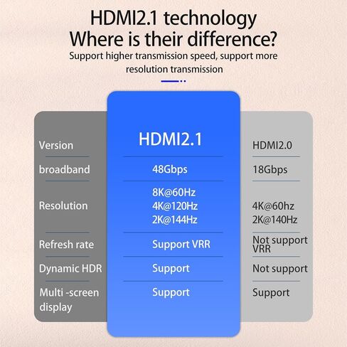 HDMI 2.1 Splitter 1 in 2 Out, Ultra HD 8K@60Hz 48Gbps HDR10+ RGB 4:4:4 HDCP 2.3, Mirror Only, HDMI Duplicator Auto EDID, 2 Ports Splitter for Xbox Series X, PS4/5, Blu-ray Player in Saudi Arabia