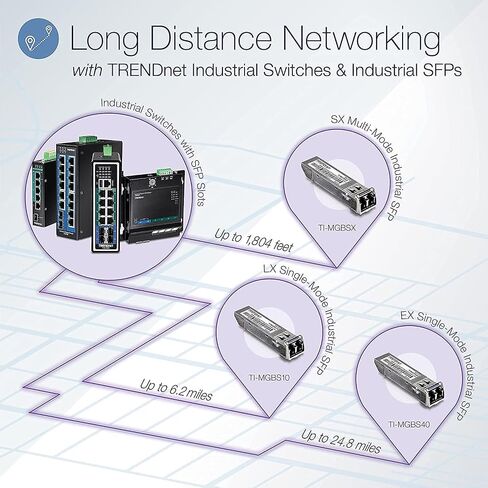 TRENDnet 1000Base- SX Industrial SFP to RJ45 Multi-Mode LC Module, TI-MGBSX, Up to 550m (1,804 Ft), IEE 802.3z, ANSI Fiber Channel, Data Rates up to 1.25Gbps, LC-Type Duplex, Lifetime Protection in Kuwait