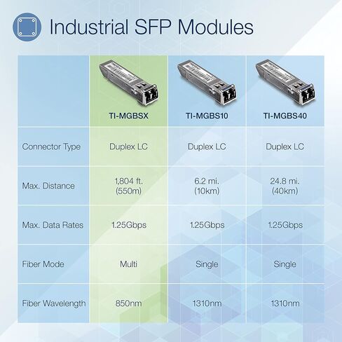 TRENDnet 1000Base- SX Industrial SFP to RJ45 Multi-Mode LC Module, TI-MGBSX, Up to 550m (1,804 Ft), IEE 802.3z, ANSI Fiber Channel, Data Rates up to 1.25Gbps, LC-Type Duplex, Lifetime Protection in Kuwait