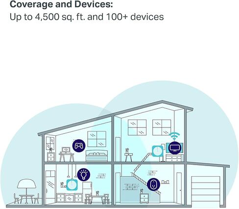 TP-Link PCMag-Best of the Year, Smart Hub & Whole Home Mesh WiFi System,ZigBee,Bluetooth Smart Hub, Homecare Anti-Virus,Tri-Band Dynamic Backhaul, Works with Alexa(Deco M9 Plus)(Renewed) in Kuwait