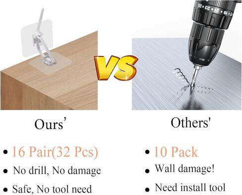 Chris.W 32 قطعة من مرساة الأثاث، أشرطة أثاث مطورة بدون حفر لحماية الطفل، أشرطة أمان للتلفزيون لاصقة مضادة للطرف تستخدم لمنع السقوط وأشرطة مضادة للطرف لسلامة الأطفال (مربع) in Kuwait