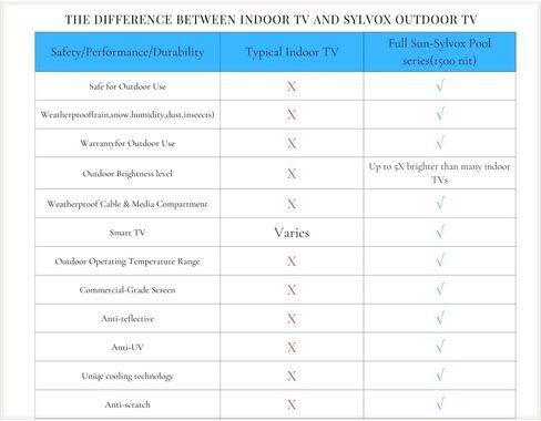 تلفزيون SYLVOX خارجي، تطبيق مدمج للتلفاز الخارجي 43 بوصة كامل الشمس 4K، سطوع عالي 2000 شمعة في المتر المربع، مقاوم للماء IP55، يدعم WiFi Bluetooth in Kuwait