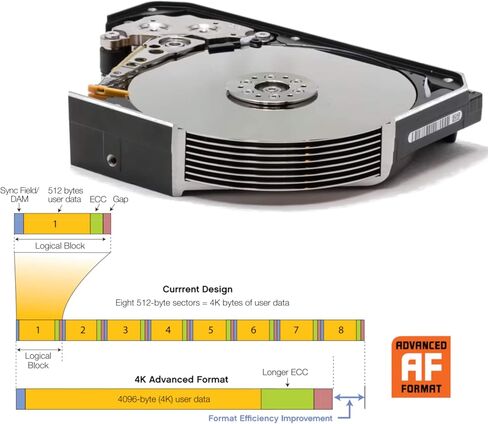 HGST Ultrastar He8 | HUH728080ALE600 | 0F23267 | 8TB 7200 RPM 128MB Cache SATA 6.0Gb/s 3.5" Inch | 512e | Instant Secure Erase | Helium Platform Hard Disk Drive HDD (Renewed) in Saudi Arabia
