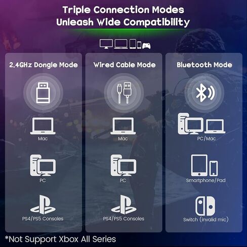 سماعة ألعاب لاسلكية من BINNUNE مع ميكروفون للكمبيوتر الشخصي PS4 PS5 بلاي ستيشن 4 5، سماعات رأس بلوتوث لاسلكية 2.4G للألعاب مع ميكروفون للكمبيوتر المحمول، أسود in Kuwait