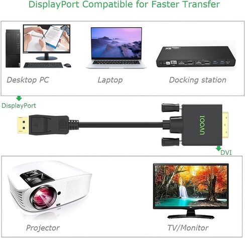 DisplayPort to DVI Cable 10ft 2-Pack, DP to DVI Cable Cord Male to Male Compatible with Computer, PC, Monitor, TV, Projector and More in Saudi Arabia