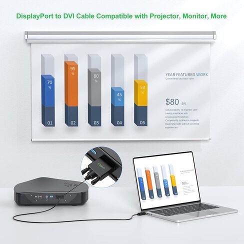 DisplayPort to DVI Cable 10ft 2-Pack, DP to DVI Cable Cord Male to Male Compatible with Computer, PC, Monitor, TV, Projector and More in Saudi Arabia