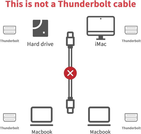 Poyiccot Mini DisplayPort Female to Female Extension Cable 1ft, 8K Mini DP Extender Cord, Mini DisplayPort Extension Cable for Computer Laptop, Not for Thunderbolt in Saudi Arabia