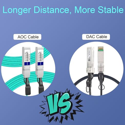 كابل 10G SFP+ AOC، FLYPROFiber SFP+ إلى SFP+ كابل ألياف بصرية نشط، ألياف OM3 MMF متصلة مباشرة مع موصلات SFP+ لـ Cisco SFP-10G-AOC30M، Ubiquiti UniFi، Supermicro، Mikrotik، 30M (98.4 قدمًا) in Saudi Arabia