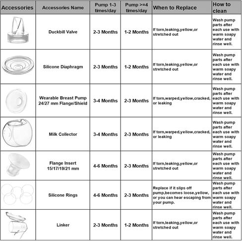 Flange Inserts 17mm 8PC Compatible with Momcozy S12 pro/S9 pro/S9/S10/S12/Medela/TSRETE/Spectra/Bellababy etc 24mm Wearable Breast Pump, Reduce 24mm Tunnel Down to Correct Size in Saudi Arabia