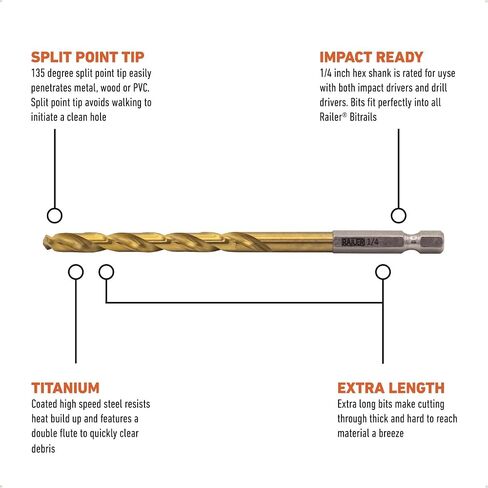 10PC Hex Shank Drill Bit Set - Railer High Speed Titanium Drill Bit Set for Impact Drivers. Multi-Purpose Use for Metal, Wood or PVC in Saudi Arabia