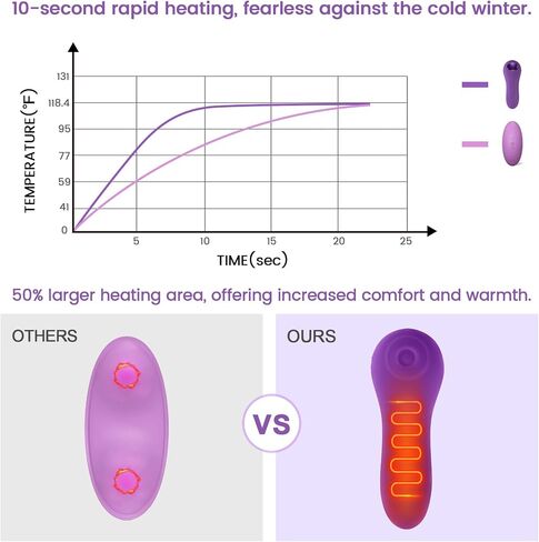 Warming Lactation Massager for Breastfeeding 3-in-1 Nursing Baby Pump Mom Breast,Soft Breast Massager Rapid Heating Relieve Ducts Clog,Mastitis,Engorgement and Pain,Increase Milk Flow (Purple) in Saudi Arabia