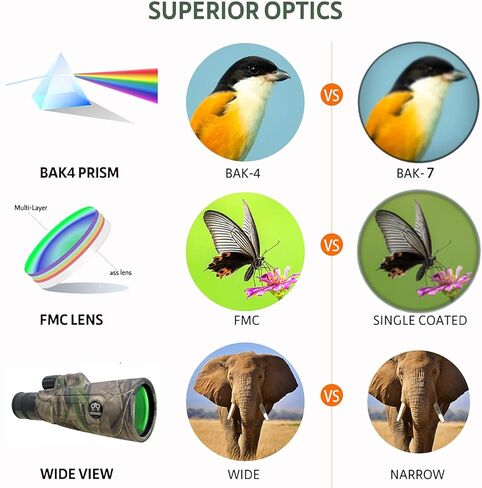 جديد 8-20x50 HD تكبير أحادي تلسكوب عالي الطاقة منخفض الرؤية الليلية BAK4 موشور وعدسة FMC أحادية للبالغين لمشاهدة الطيور طويلة المدى / الصيد / سيارات السباق in Kuwait