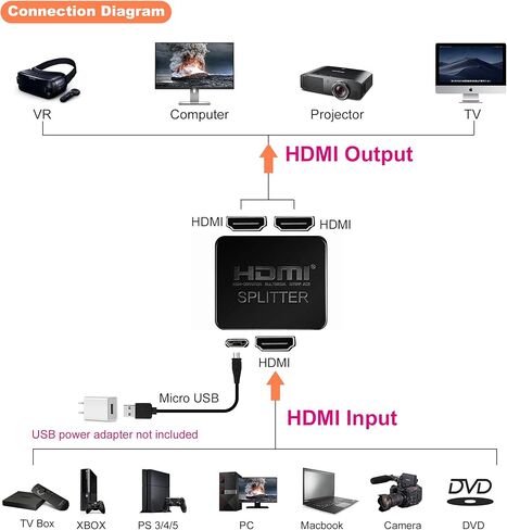 مقسم HDMI 1 في 2 مخرج، شاشة WrixWric 4K HDMI مكررة/مرآة، مقسم يعمل بالطاقة 1×2 يدعم دقة Full HD 4K@30 هرتز 1080P 3D لـ PS5، Roku، TV Box - مصدر واحد إلى شاشتين متطابقتين in Kuwait