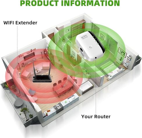 WiFi Extender,2024 Upgrade COOPOY Generation WiFi Booster,Covers Up to 3000 Sq.ft and 35 Devices,Internet Booster with Ethernet Port,WiFi Range Extender,Alexa Compatible (White) in Saudi Arabia