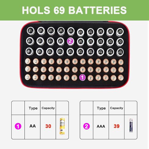 Battery Organizer Storage Holder Case Box for 69+ Batteries AA AAA C Cell 9V 3V Lithium - BT-168 (Red, Small, No Tester Included) in Saudi Arabia