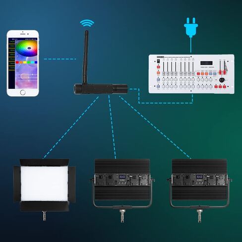 led Video Light,RGB LED Video Light Video Lighting Kit Bi-Color Photography Lighting, Studio Light, Continuous Film Light, Controller+APP, for Photography, YouTube Studio, Video Shooting in Saudi Arabia