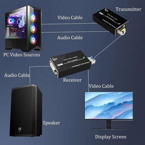 3G SDI Fiber Extender 1080P&60HZ, Mini Converter Optical Fiber Include SFP Module, Long Transmission Up to 20 km with RS485 Tally Loop Output in Saudi Arabia