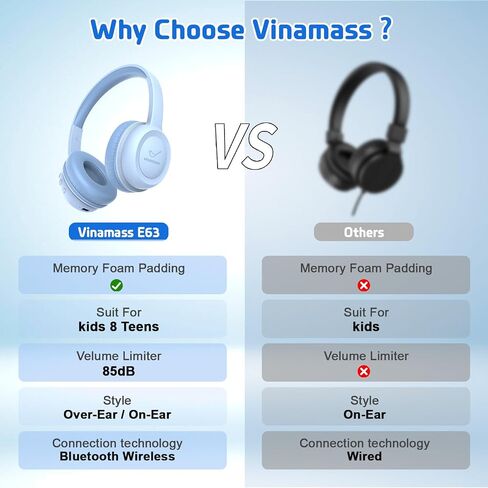 Kids Bluetooth Headphones,Wireless Kids Headphones with 85dBVolume Limiter, 30H Playtime, Adjustable Headband,Over-Ear Headphones for Kid School Online Class Travel in Saudi Arabia