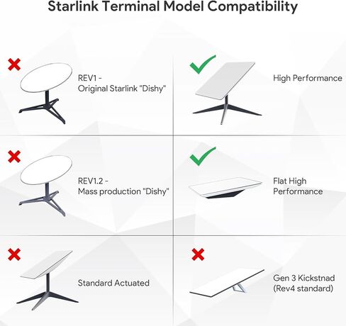 XLTTYWL Starlink HP PoE Injector - 320W GigE Passive Aluminum Surge & ESD Protection with Starlink to RJ45 Adapter and DC Converter 48V/6A-288W,Compatible with Starlink High Performance Dishy in Kuwait