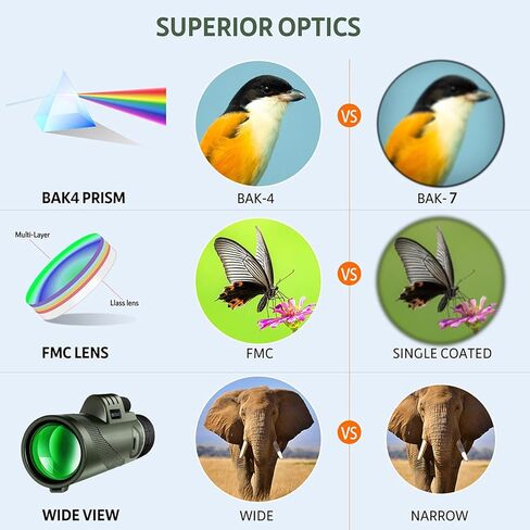 تلسكوب أحادي العين جديد مقاس 50 × 60، منظار أحادي عالي الدقة للبالغين، مع محول للهاتف الذكي وحامل ثلاثي القوائم، نطاق تكبير عالي أحادي العين لمشاهدة الطيور على المدى الطويل/الصيد/سيارات السباق/المشي لمسافات طويلة in Kuwait