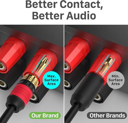 FosPower Deadbolt Banana Plugs 12 Pairs / 24 pcs, Screwless Type 24k Gold Plated Banana Speaker Plug Connectors for Speaker Wire, Home Theater, Audio/Video Receiver and Sound Systems in Saudi Arabia