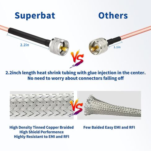 Superbat CB راديو كابل محوري 50 قدم RG142 كابل محوري مع UHF PL259 إلى PL 259 موصلات محورية 50 أوم لمحلل هوائي الراديو CB تحميل الدمية SWR متر هام راديو in Kuwait