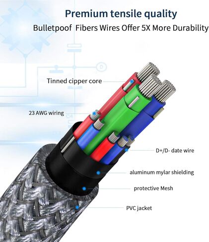 كابل ربط بطول 10 أقدام لـ Meta Oculus Quest 3، وملحقات Quest 2/Pro، شحن 3 في 1 أثناء اللعب طوال اليوم، مع طاقة كافية USB C لسماعات الواقع الافتراضي (شحن 10 أقدام أثناء اللعب) in Kuwait