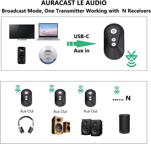 eppfun AK818 LE جهاز استقبال إرسال بلوتوث لاسلكي مع LC3، بث Auracast، دعم أجهزة الاستقبال N، مدخل Aux، مدخل صوت USB-C لمكبر الصوت، سماعة الرأس، التلفزيون، الكمبيوتر الشخصي، PS5، السيارة in Kuwait