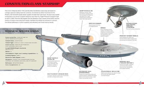 Star Trek The Next Generation U.S.S. Enterprise 3D Wood Puzzle Model Figure Kit (50 Pcs) - Build & Paint a 3D USS Space Ship Toy, No Glue Needed - Officially Licensed Gift for Teens, Men, Fathers 10+ in Saudi Arabia