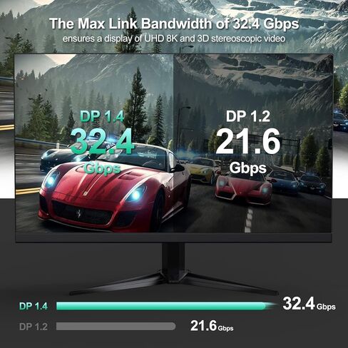 منفذ عرض إلى كابل منفذ العرض 5 حزم، كابل DisplayPort 1.4 8K، كابل DP إلى DP بطول 6.6FT، سلك عرض عالي السرعة (8K@60 هرتز، 4K@144 هرتز، 2K@240 هرتز) للشاشة، الكمبيوتر، سطح المكتب، الكمبيوتر المحمول، الكمبيوتر الشخصي in Kuwait