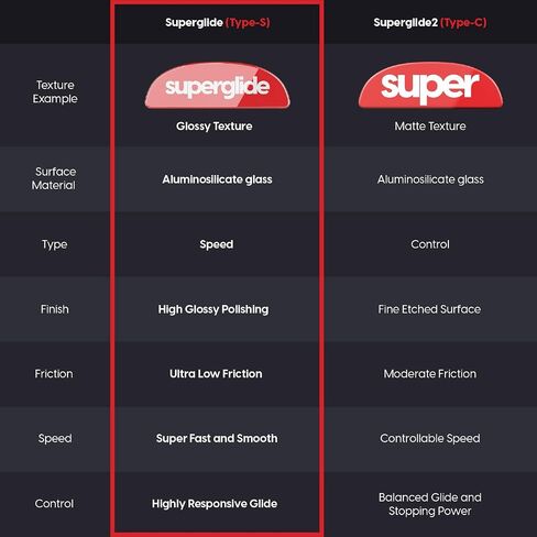 زلاجات ماوس زجاجية Superglide - انزلاق فائق النعومة، حافة مستديرة مصقولة، أقدام ماوس ألعاب سريعة للغاية مع نعل متين لجهاز Razer Viper V3 Pro (Type-S، أحمر) in Saudi Arabia