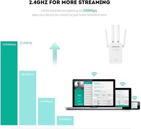 Wi-Fi Range Extender, 2.4GHz,Wireless Signal Booster & Repeater (Up to 1200Mbps Speed)， Up to 1500 sq. ft Coverage, PoE Switch, Two Ethernet Port, Long Range in Saudi Arabia