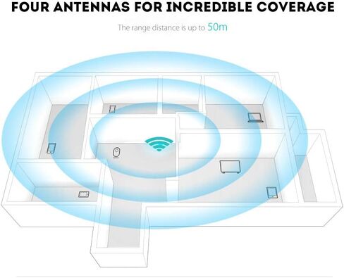 Wi-Fi Range Extender, 2.4GHz,Wireless Signal Booster & Repeater (Up to 1200Mbps Speed)， Up to 1500 sq. ft Coverage, PoE Switch, Two Ethernet Port, Long Range in Saudi Arabia