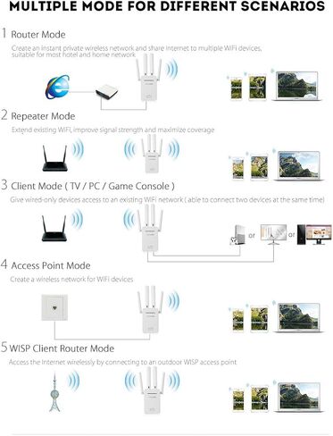 Wi-Fi Range Extender, 2.4GHz,Wireless Signal Booster & Repeater (Up to 1200Mbps Speed)， Up to 1500 sq. ft Coverage, PoE Switch, Two Ethernet Port, Long Range in Saudi Arabia