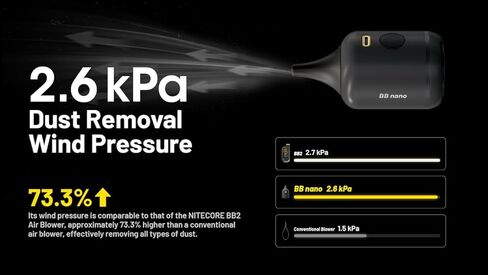 Nitecore BB Nano Electric Air Blower Duster with Filter for Cleaning Cameras, Lens, Keyboard, Computer, Laptop and Electronics, USB-C Rechargeable Portable with Filter and Lumentac Charging Cable in Saudi Arabia