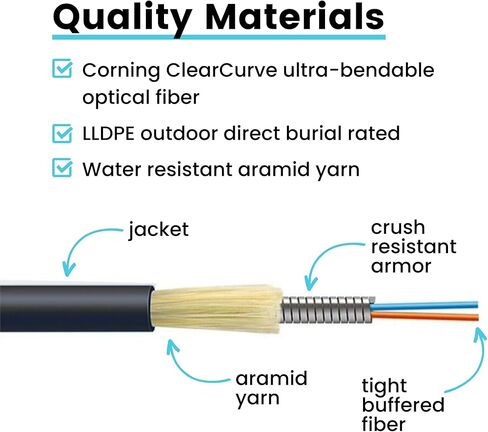 trueCABLE LC-LC UPC ثنائي الأطراف، 250 قدمًا (76.2 مترًا)، كابل ألياف متعدد الأوضاع OM4، داخلي/خارجي، مدرع للدفن المباشر، PE/LLDPE in Kuwait